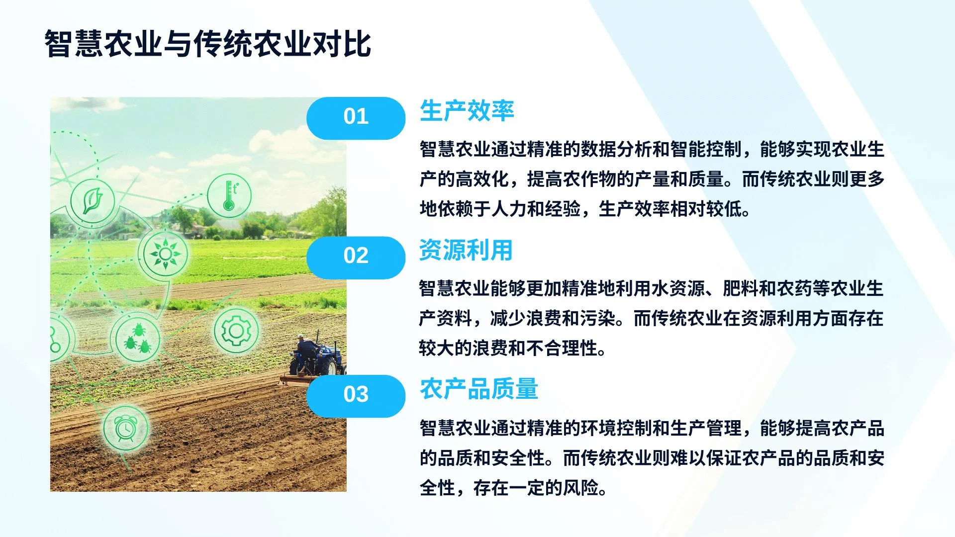 智慧农业中的新技术及其应用成果