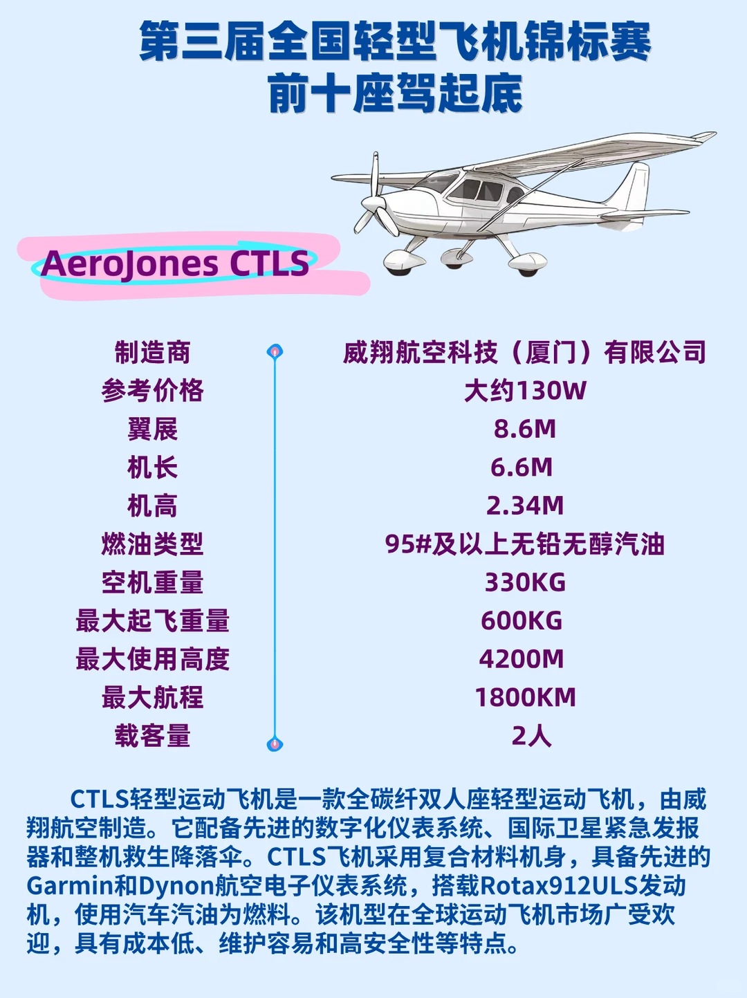 一起围观||第三届轻飞赛前10座驾