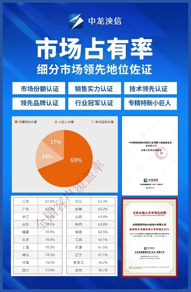 市场占有率公式??江苏第二批专精特新市场