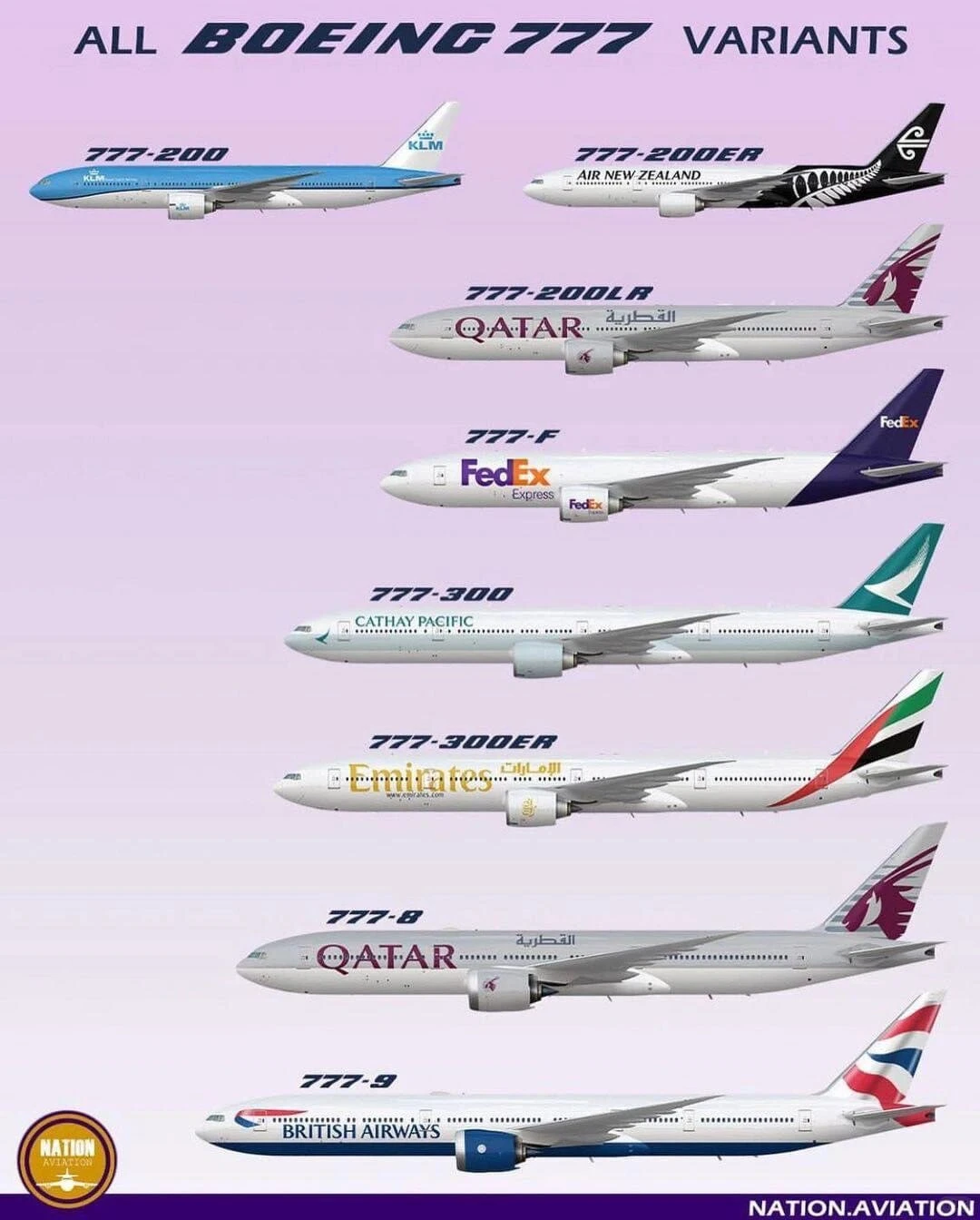 其实国内飞大部分都是中小机型都差不多