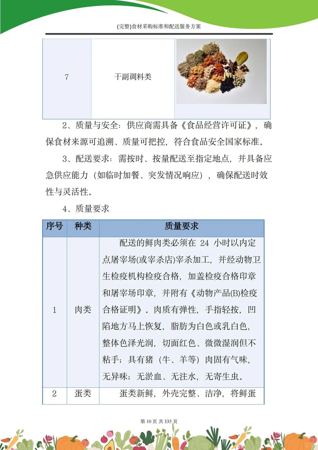 【精选投标方案】食材采购配送服务方案