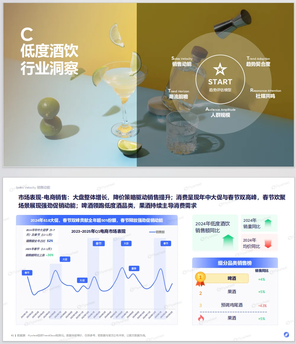 产业趋势 ｜2025零食饮料趋势白皮书