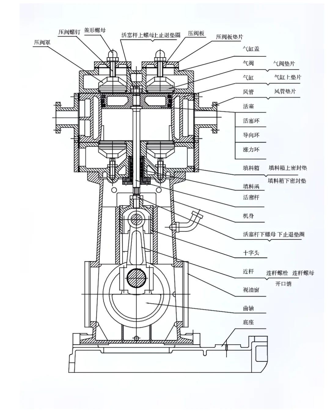 立式无油往复式真空泵结构
