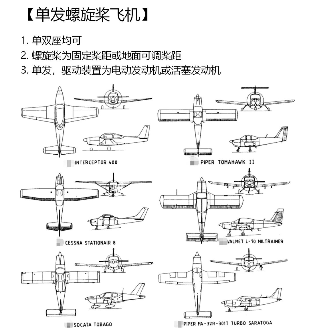固定翼飞机的分类[上]