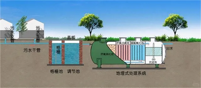 上海污水管道雨水管道工程