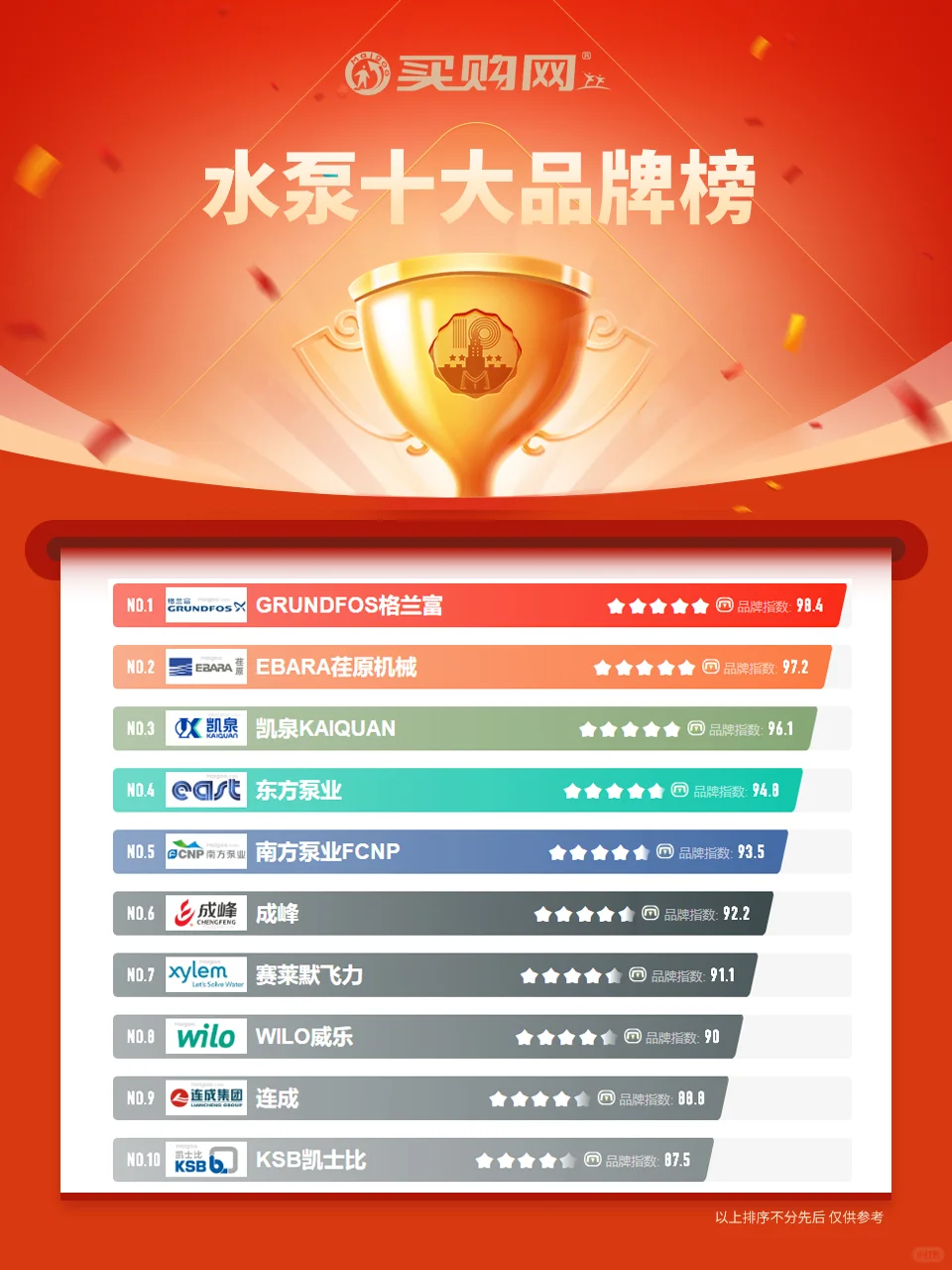 最新水泵十大品牌名单（Maigoo）