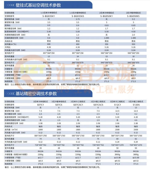 精密空调节能：这样使用精密空调才能省电