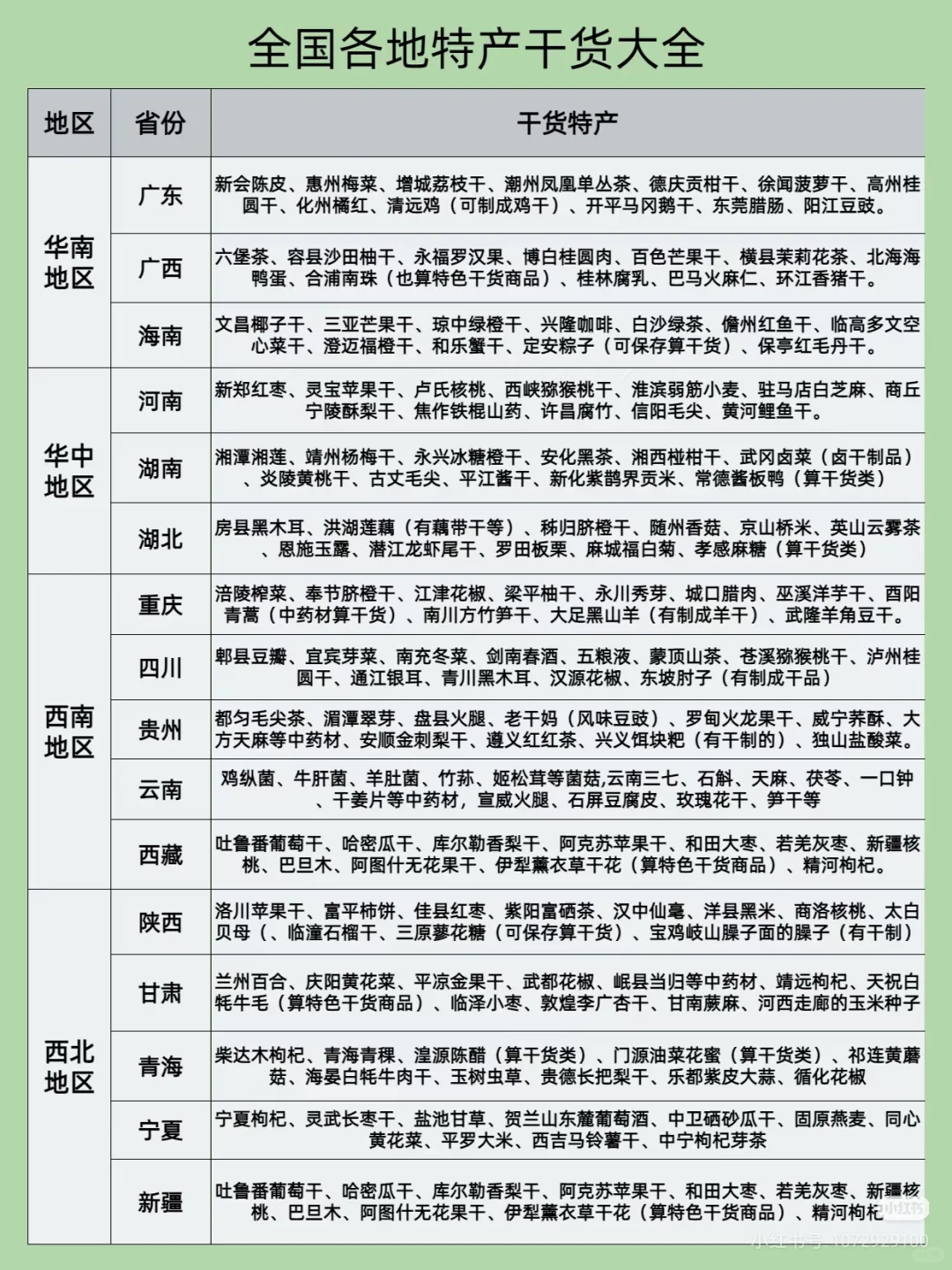 全国各地农产品大全