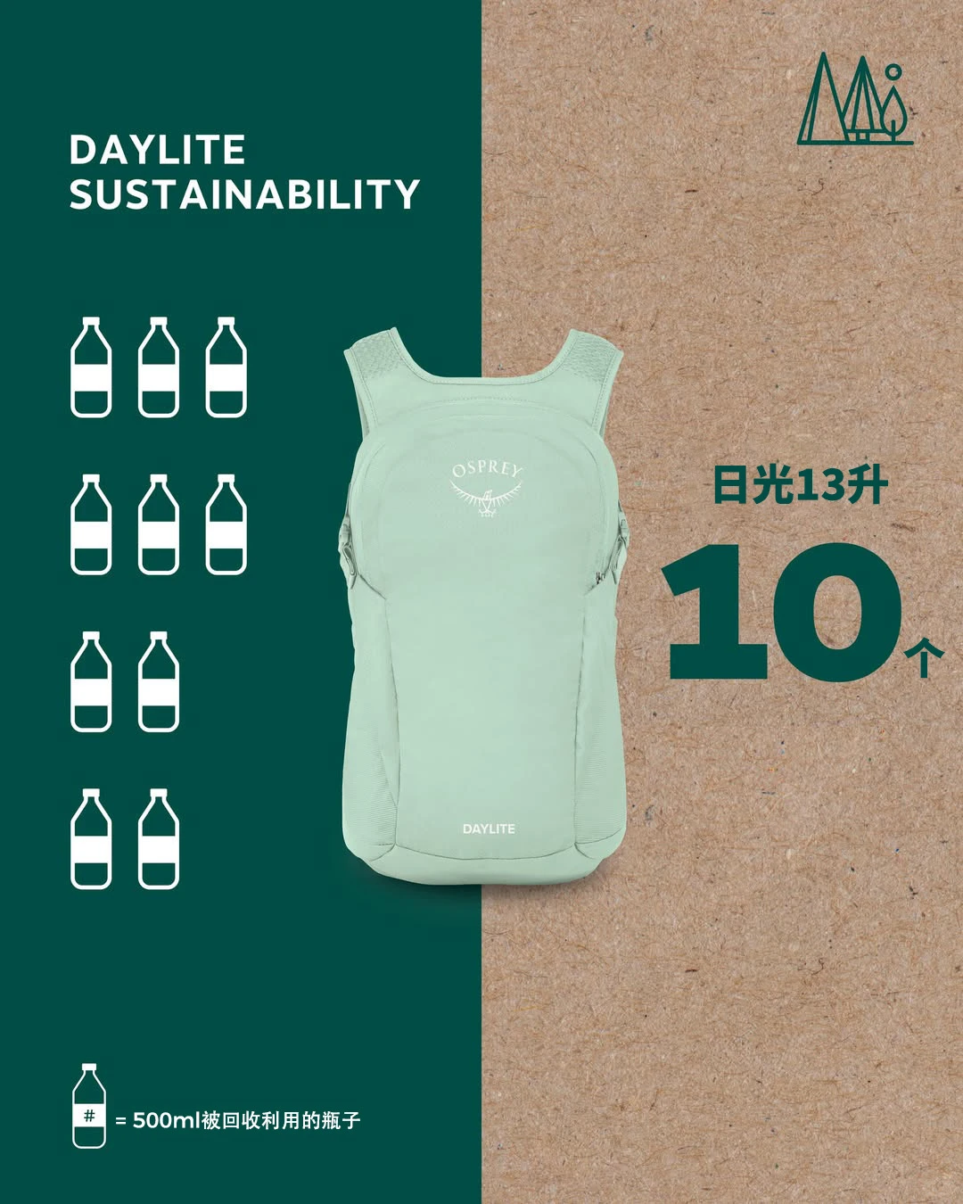 环保♻️=决心??+行动力??