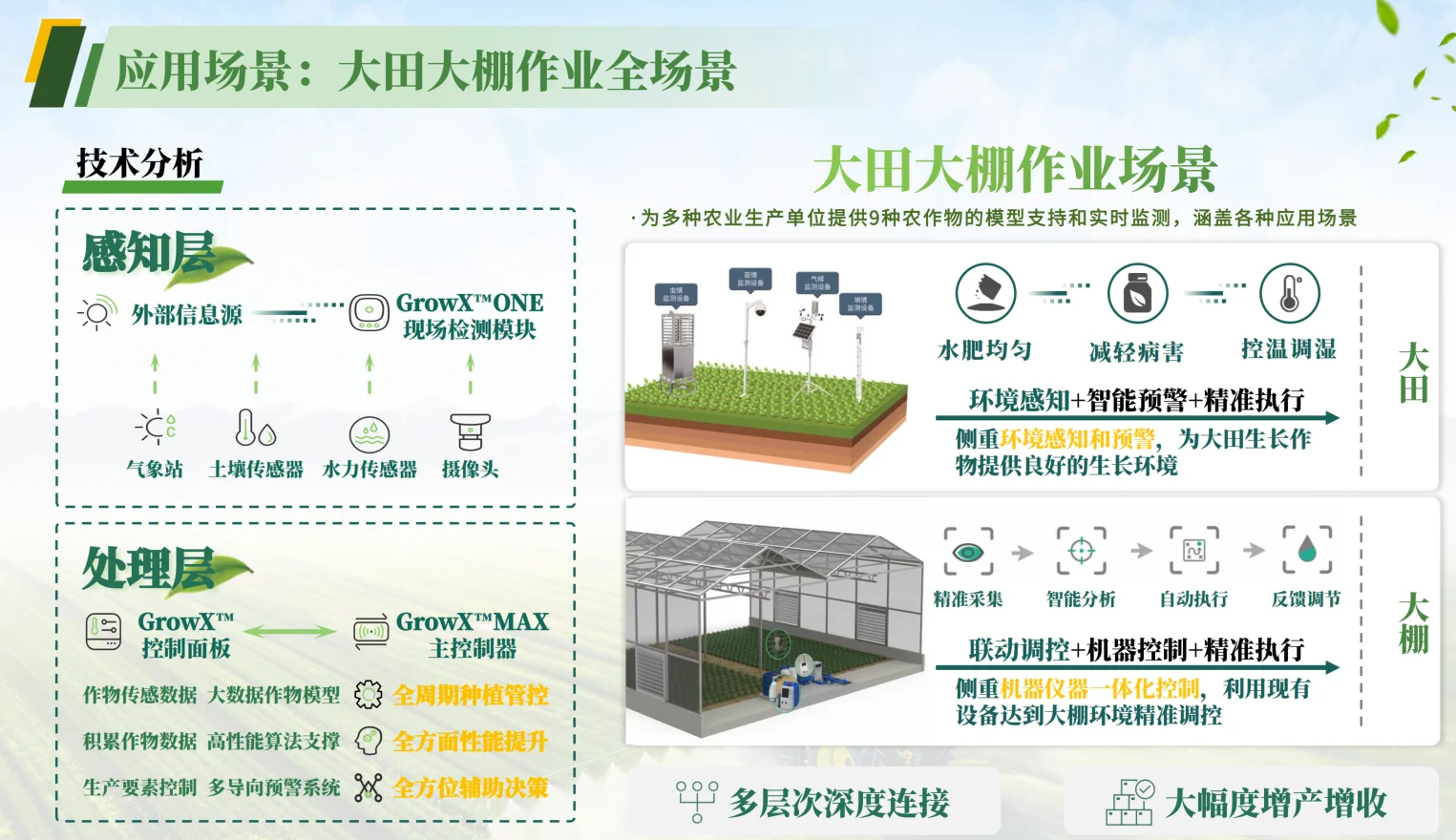 新西兰智能农业，未来已来！??