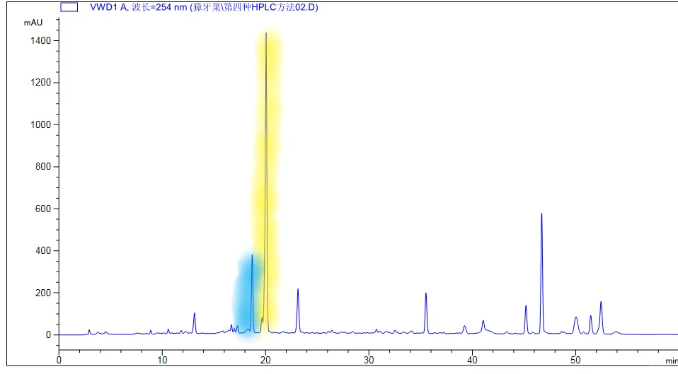 麦克林对照品（芒果苷）不纯