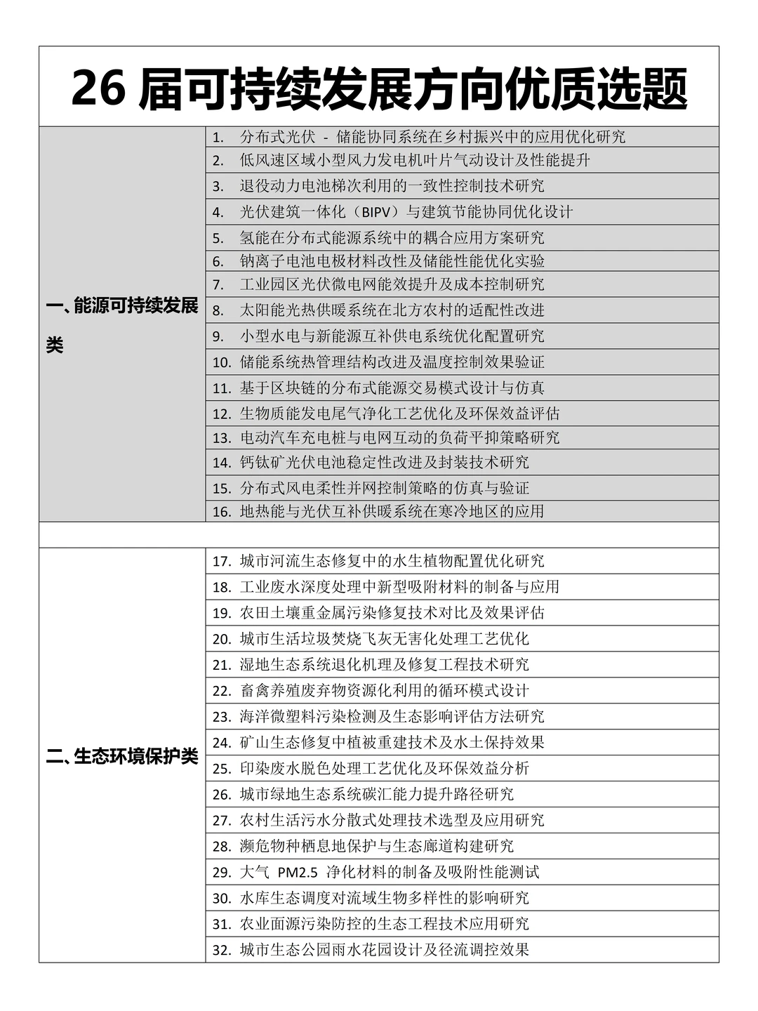 拜托?要让可持续发展专业的同学刷到啊啊啊