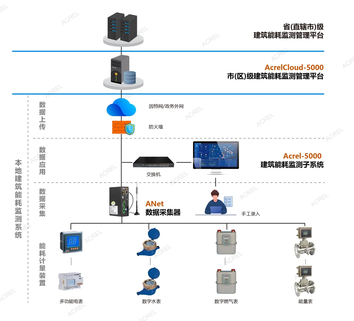 能源管理解决方案