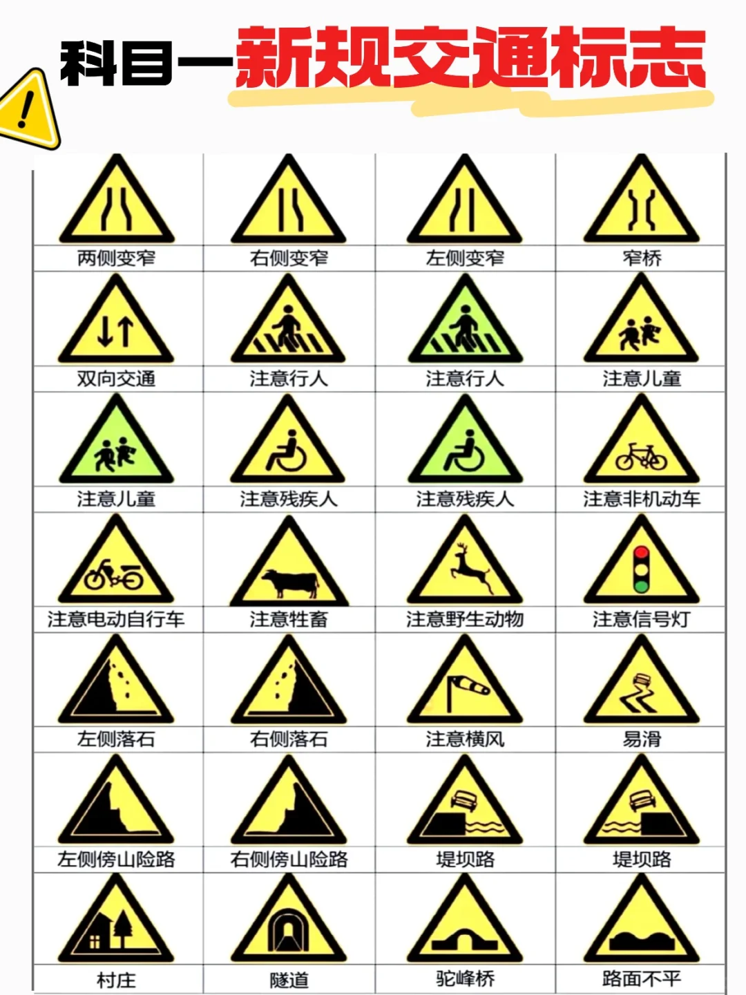 考前速记！科目一新规交通标志大大大汇总