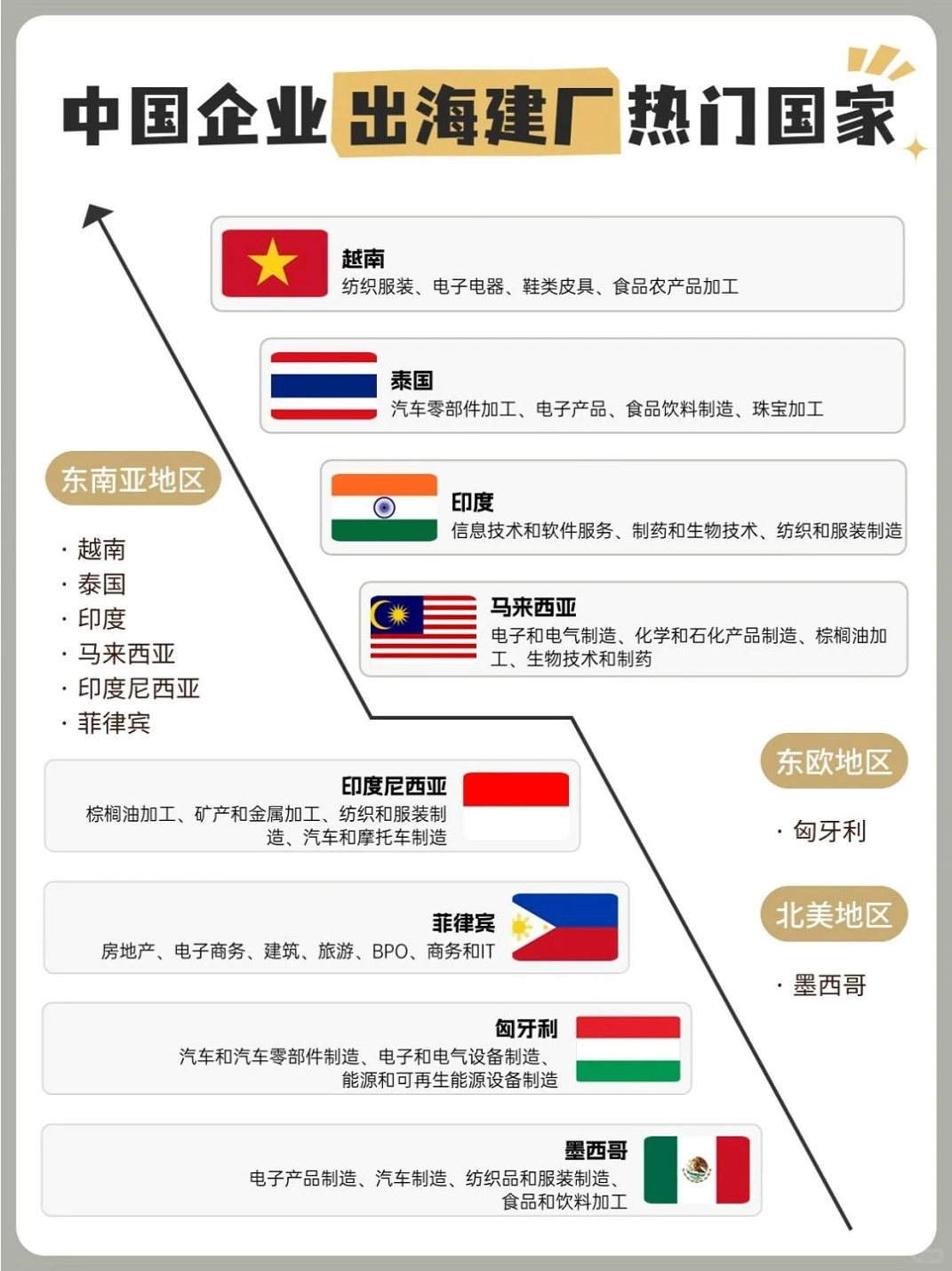 2024企业出海建厂热门国家大盘点❗️❗️