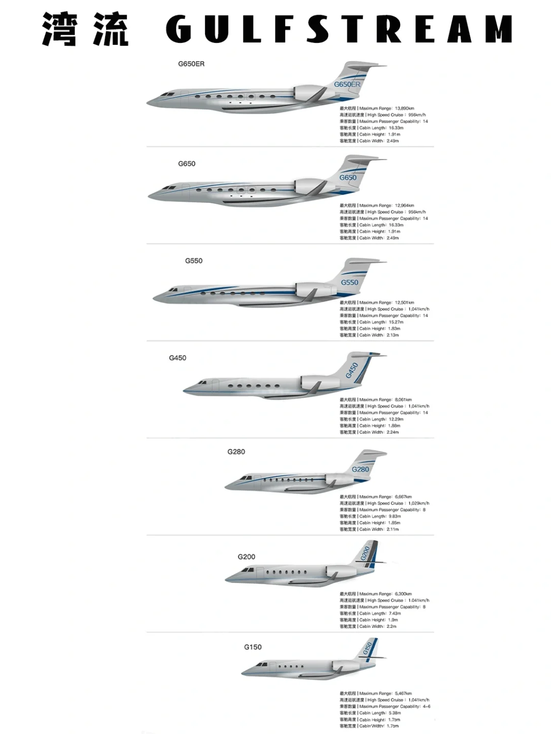 2023年公务机主流机型大盘点