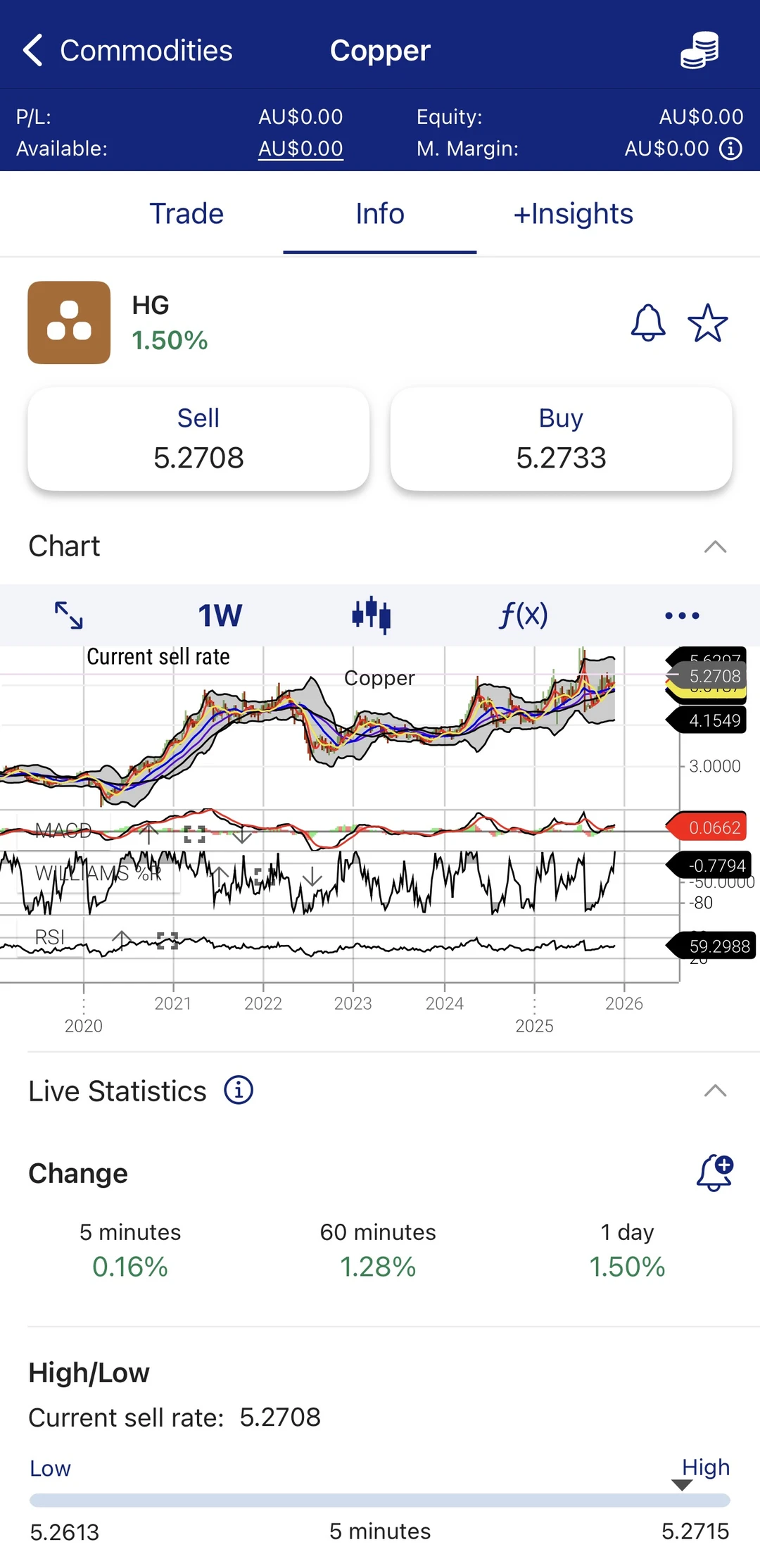 眼光都看白银看铂金， 铜呢？