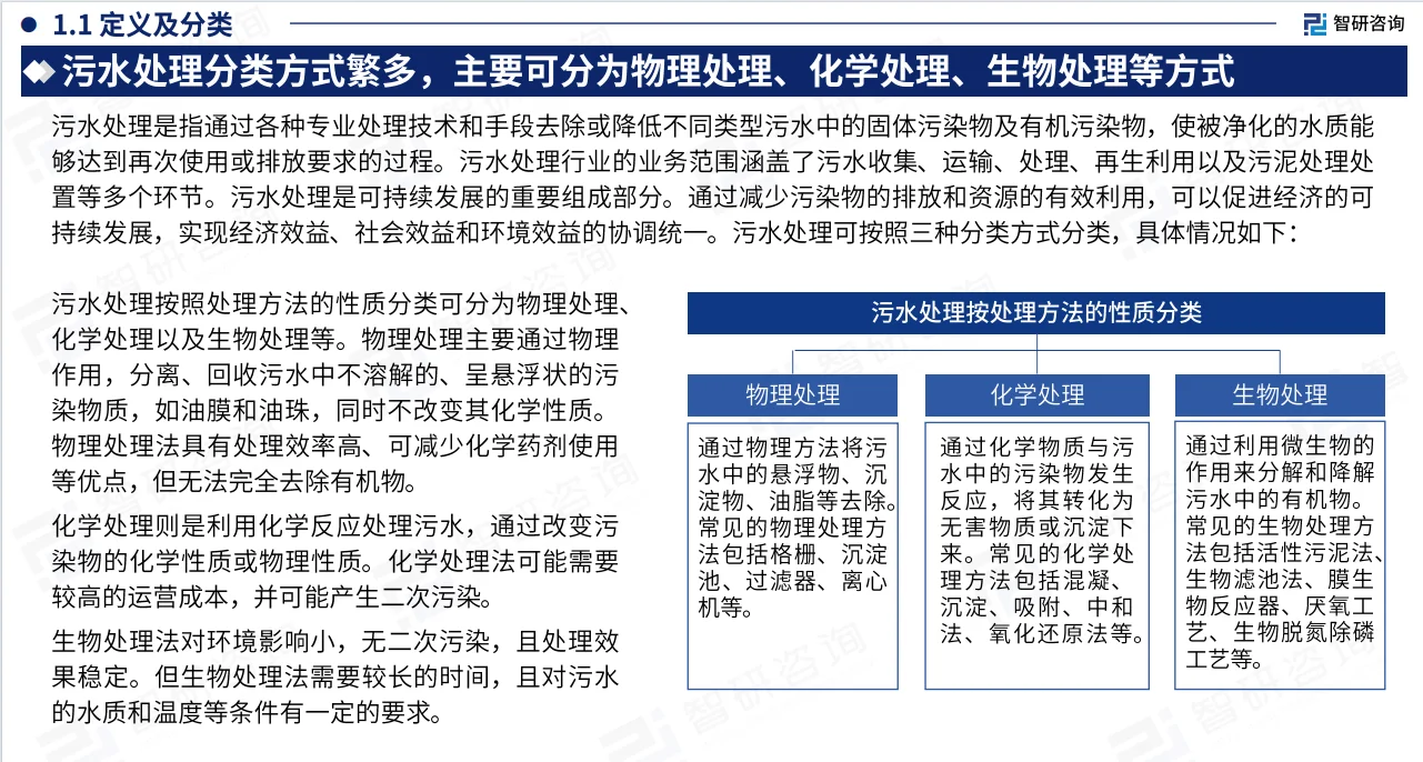 2024年中国污水处理行业现状及发展趋势