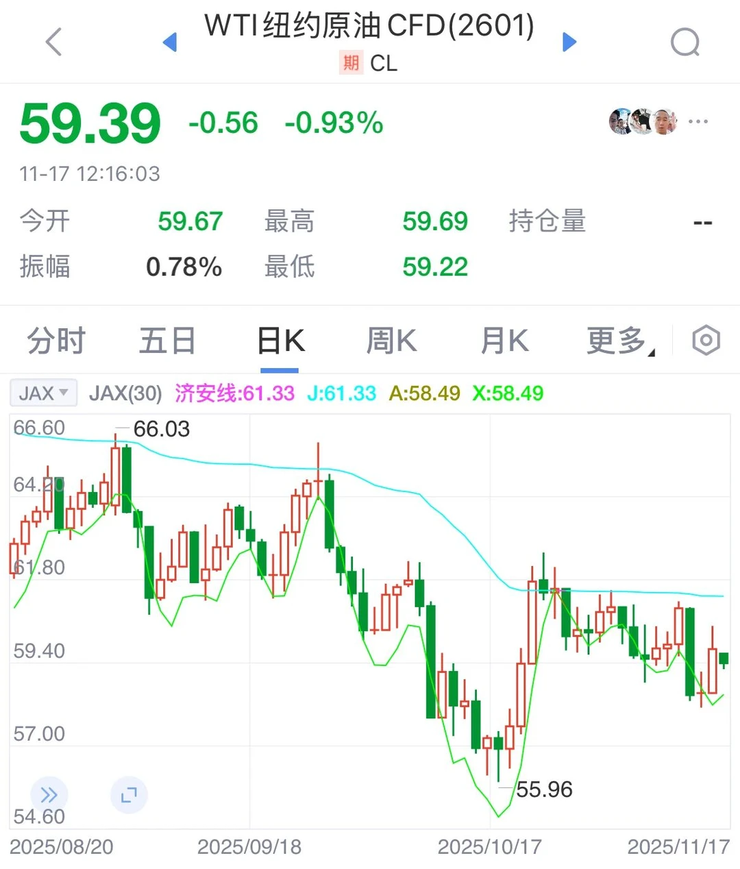 下轮成品油调价窗口为11月24日24时