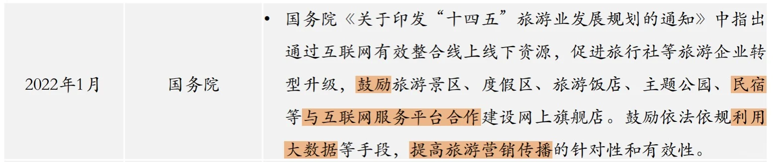 2025年开民宿？我不劝退