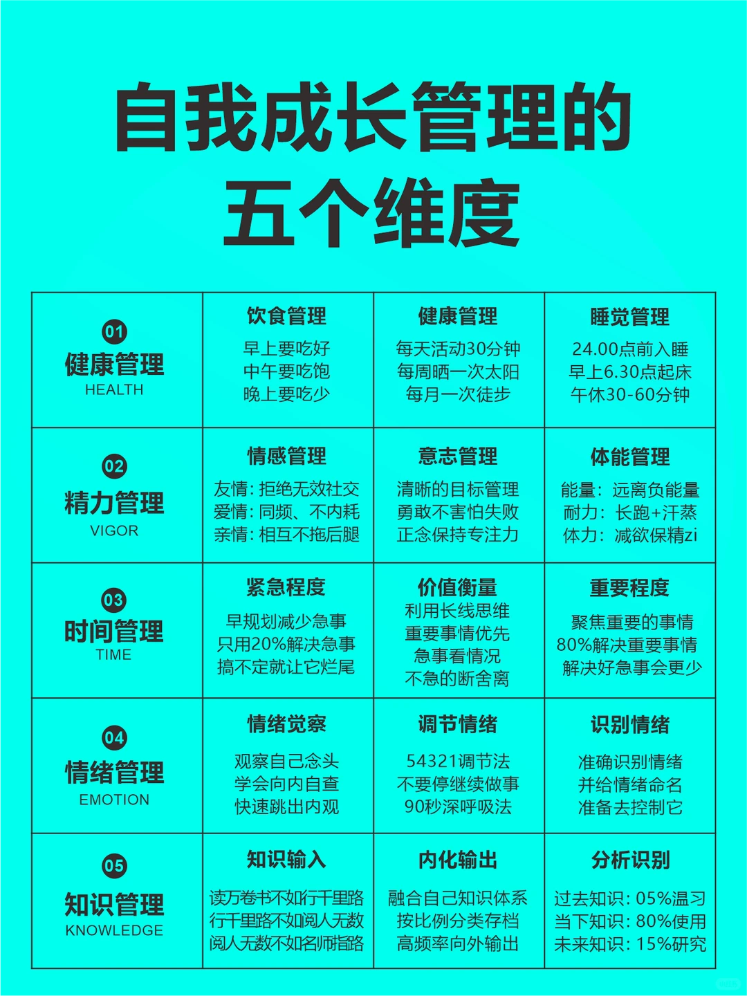 什么是自我管理？分享自我管理的五个方面