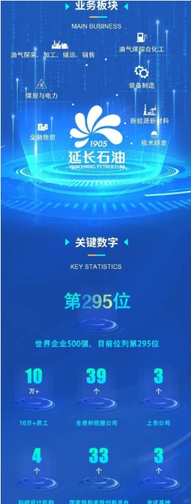 陕西年度最佳来了！延长石油 2026 校园招聘