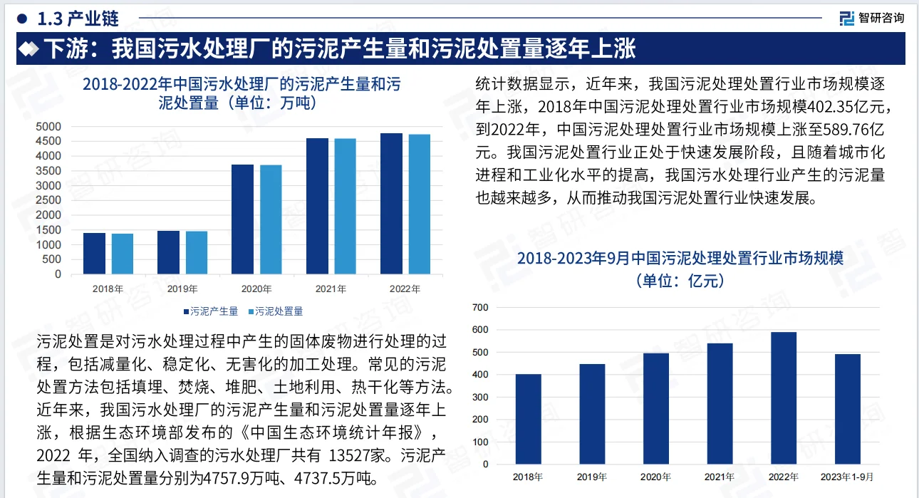2024年中国污水处理行业现状及发展趋势