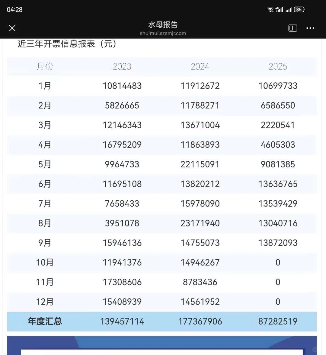 转让一家上海贸易公司！