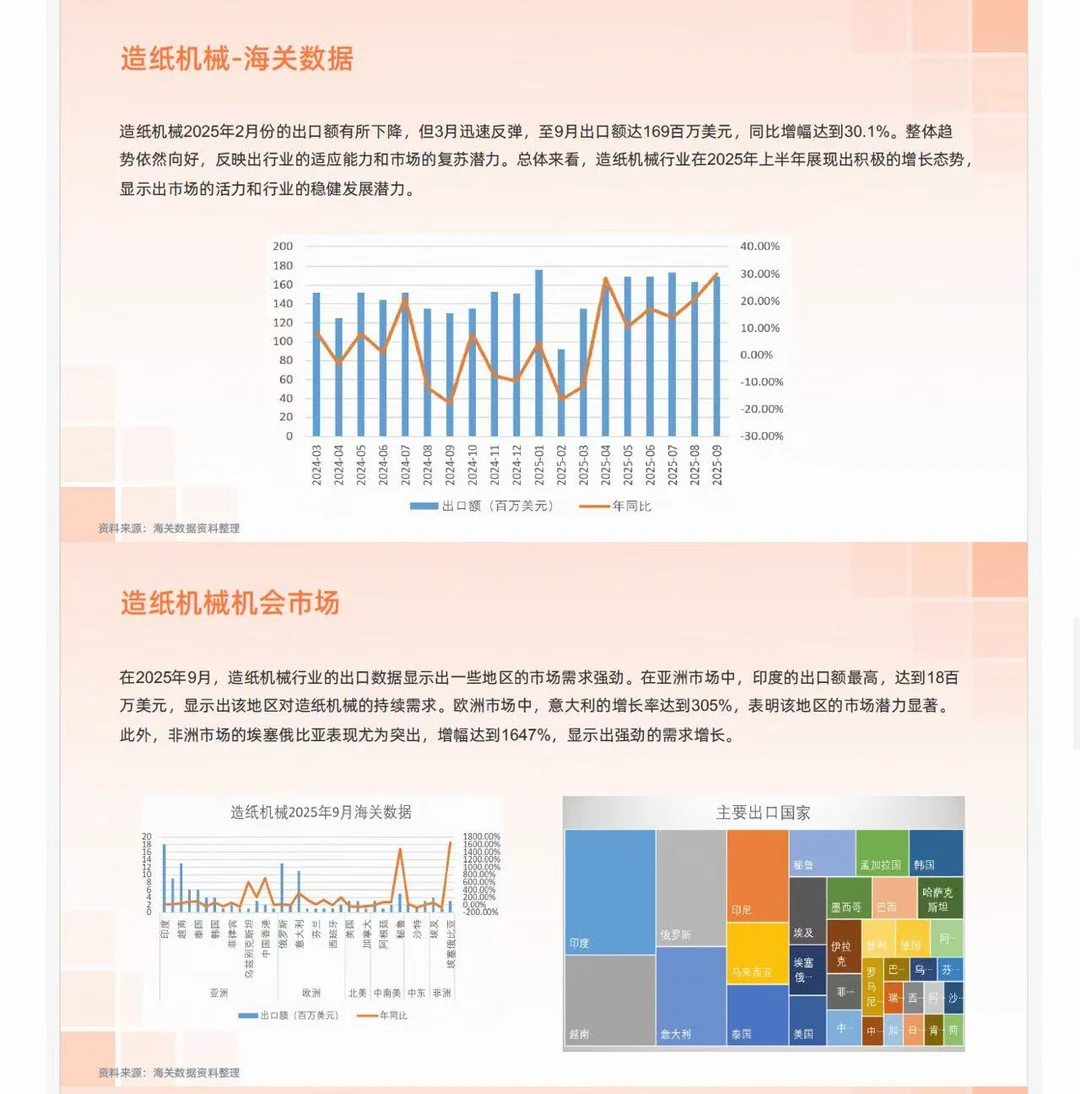 原来机械和设备行业这么有前景