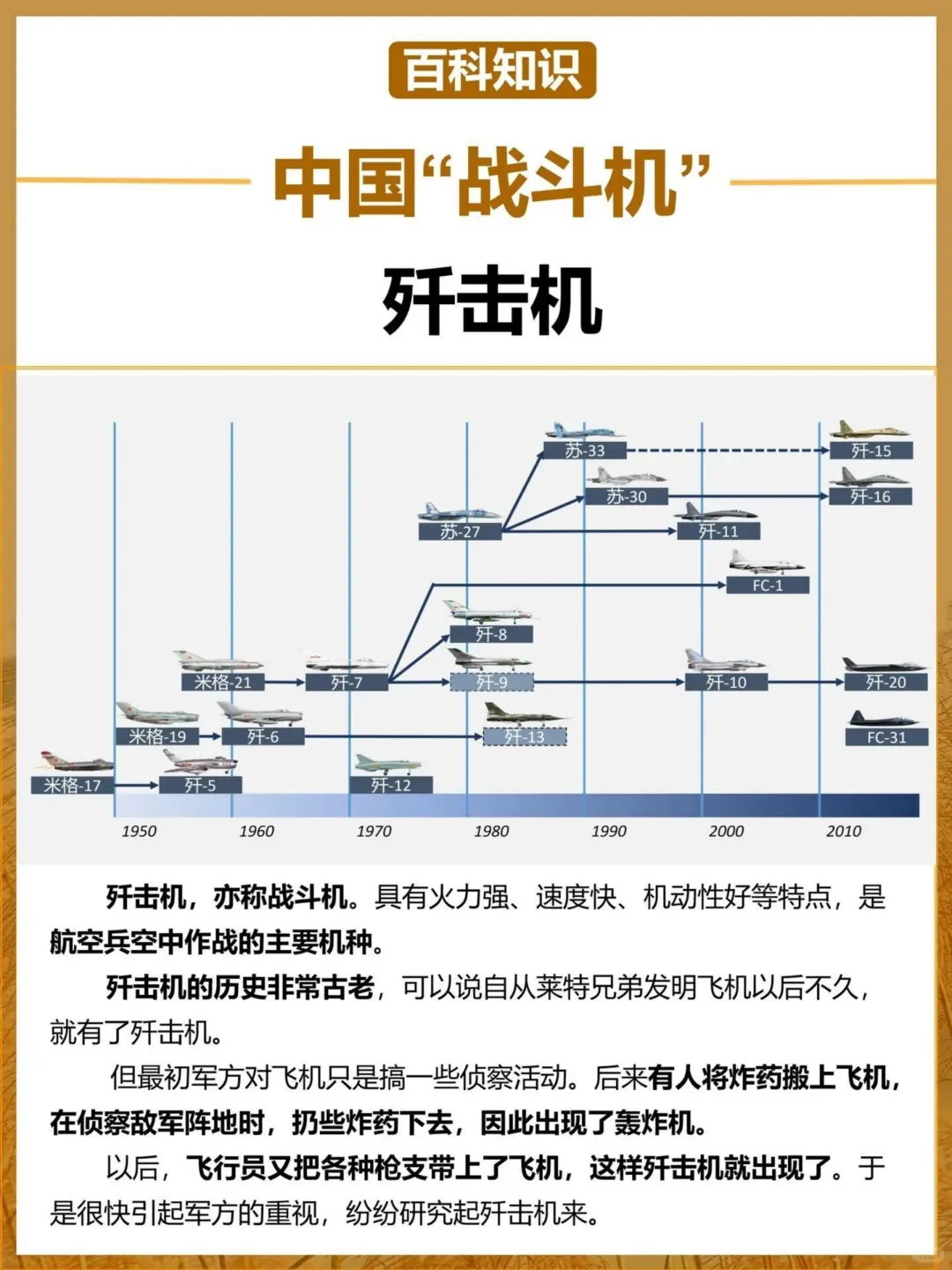 一篇看懂️中国“战斗机”谱系介绍～