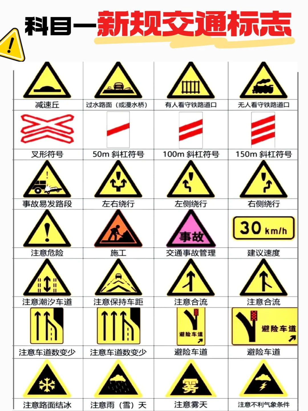 考前速记！科目一新规交通标志大大大汇总