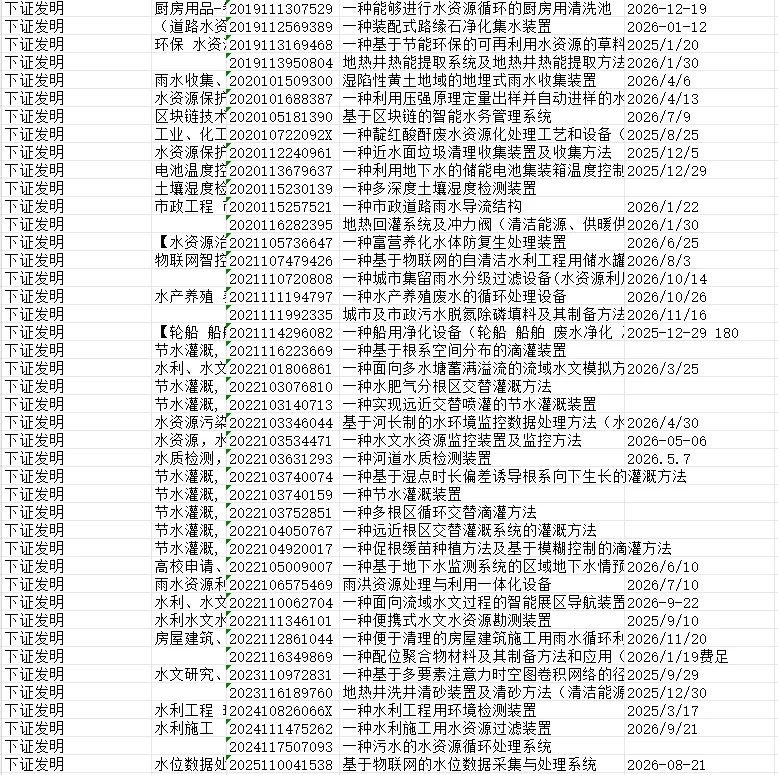 专利转让，专利申请，科技成果转化