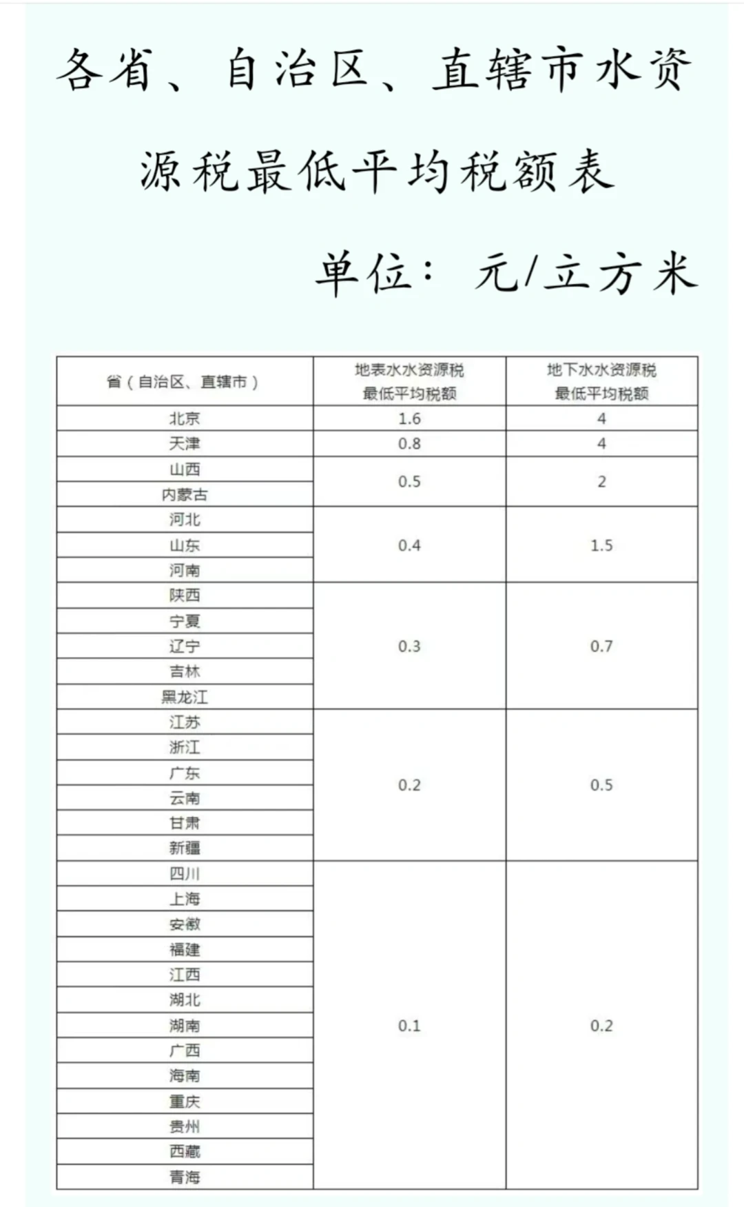 自来水收费有那么复杂？？(幸好没撕掉)