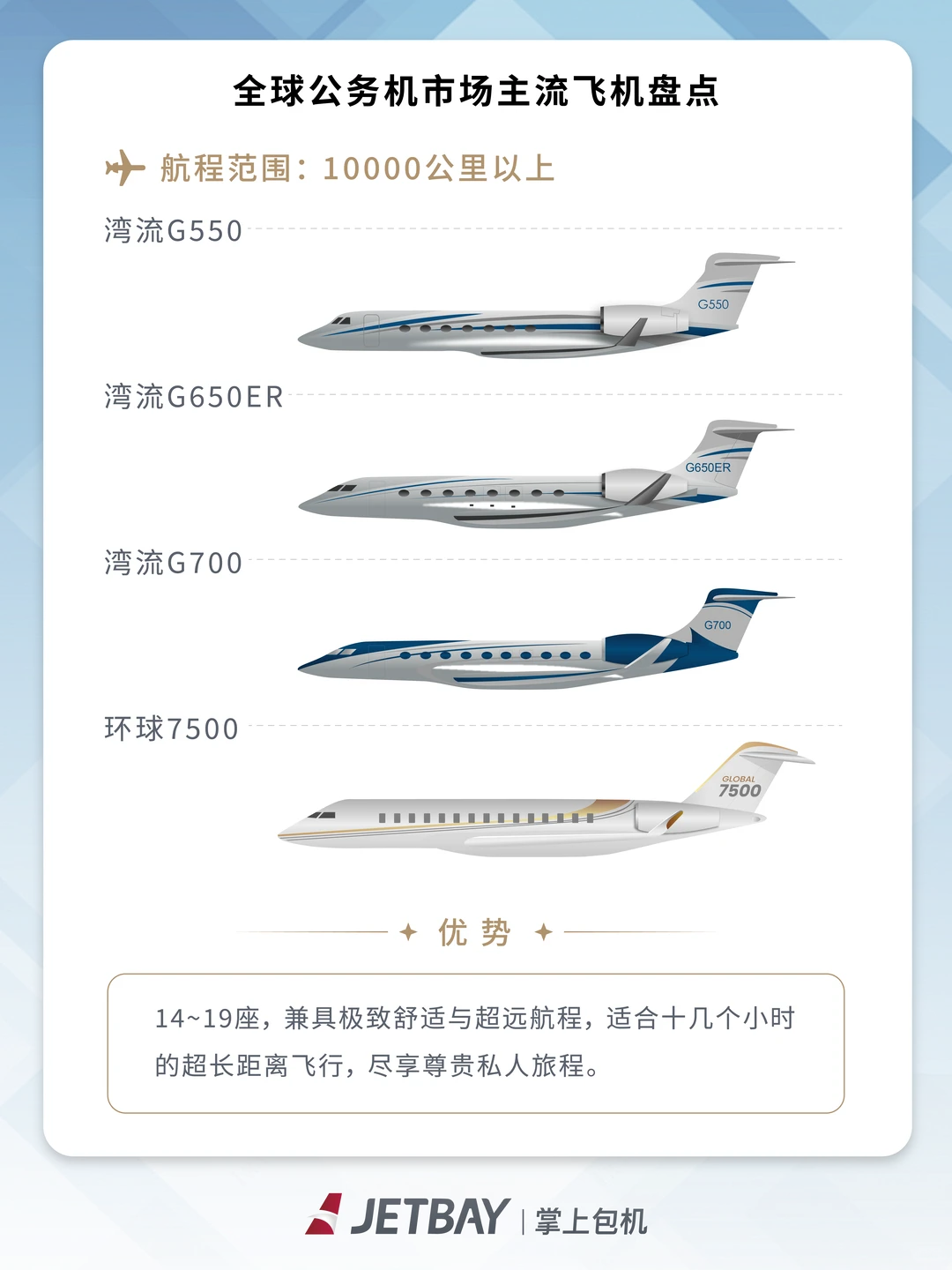 全球公务机市场主流飞机盘点