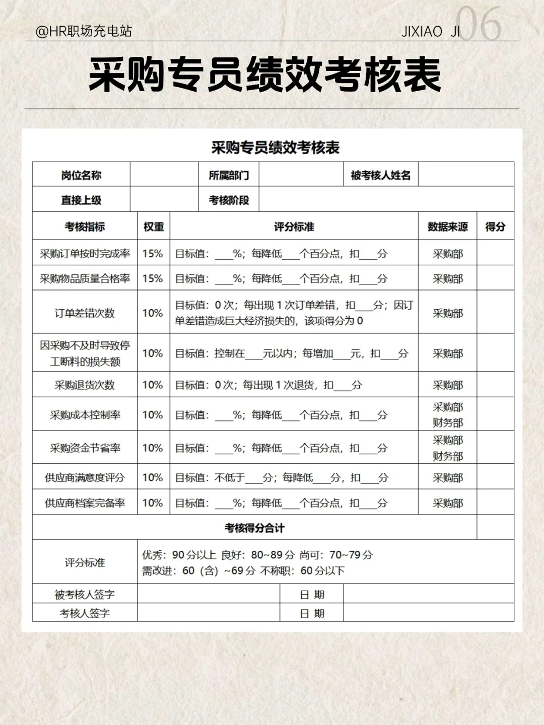 采购类绩效考核指标与考核表