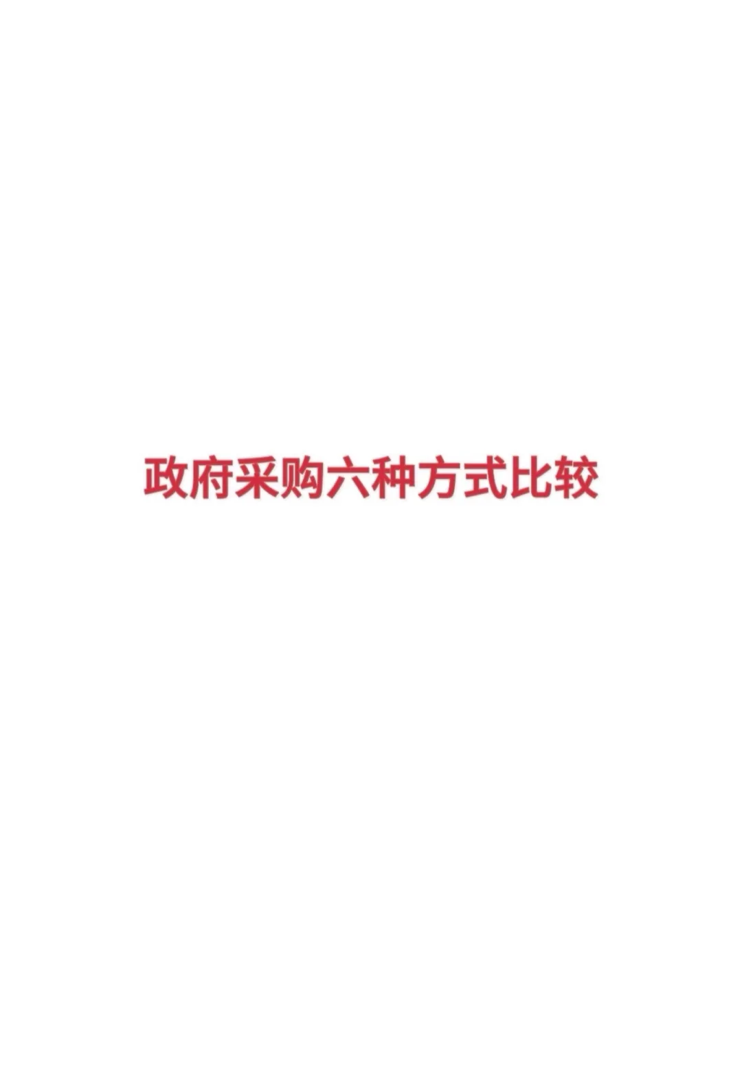 政府采购六种方式比较！一文详解你适合哪种
