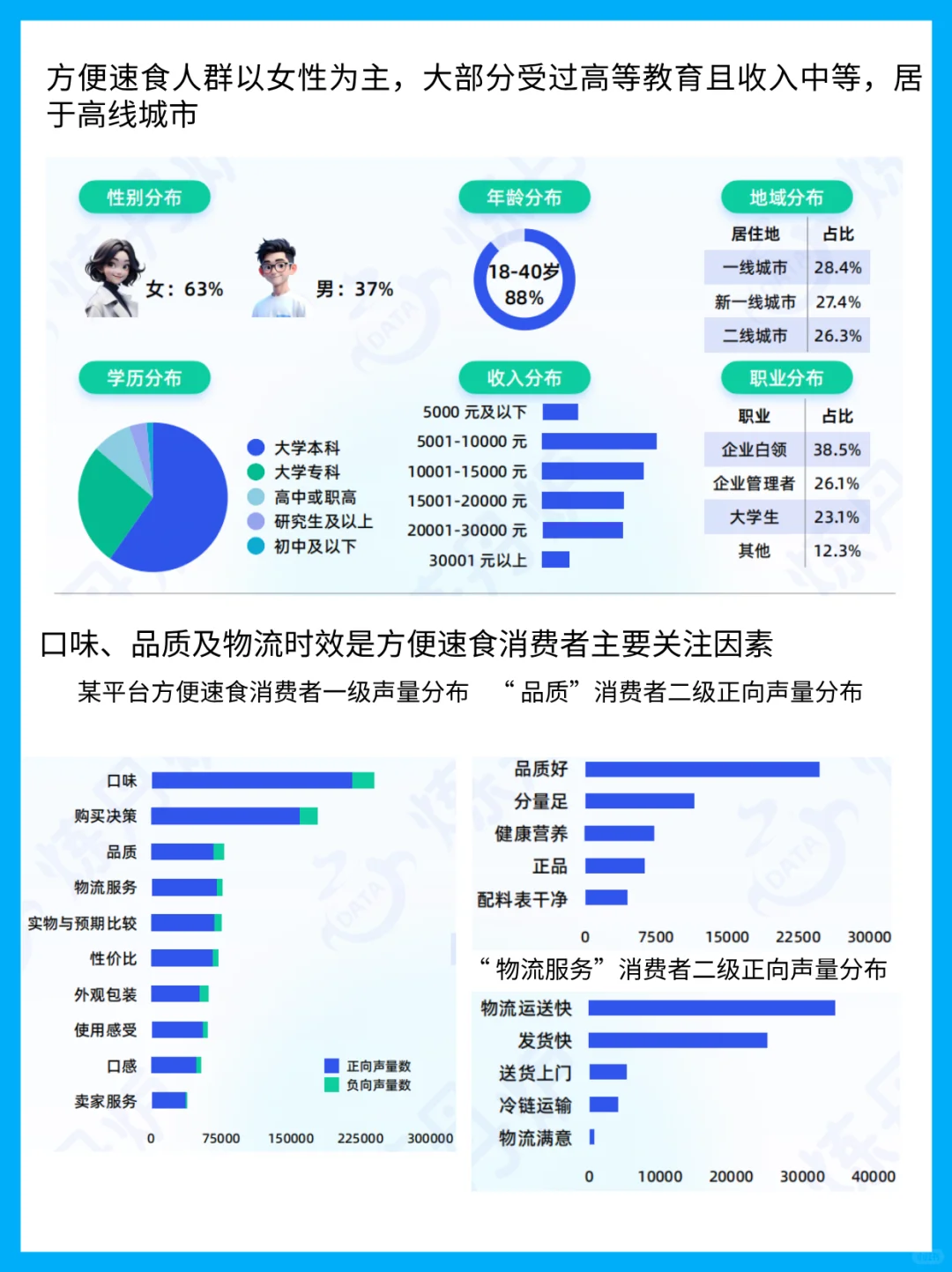 2025速食行业白皮书：万亿赛道的增长密码