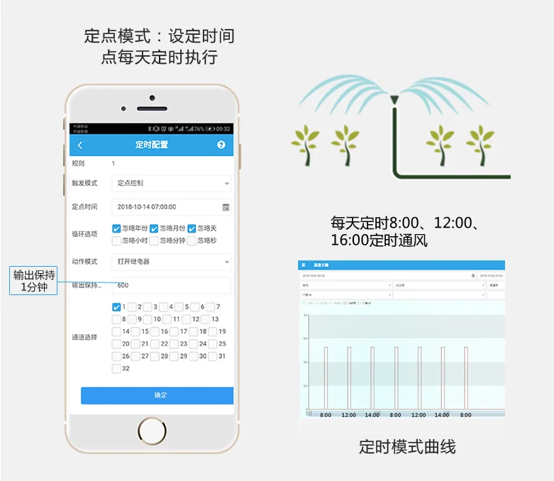 水肥一体化智能灌溉系统