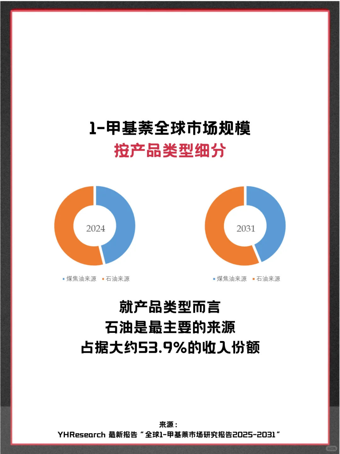 1-甲基萘头部企业及全球市场占有率调查报告