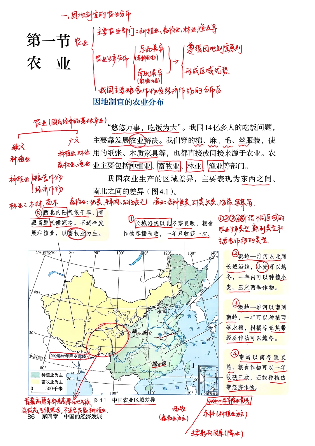 人教版八上地理《农业》备课笔记