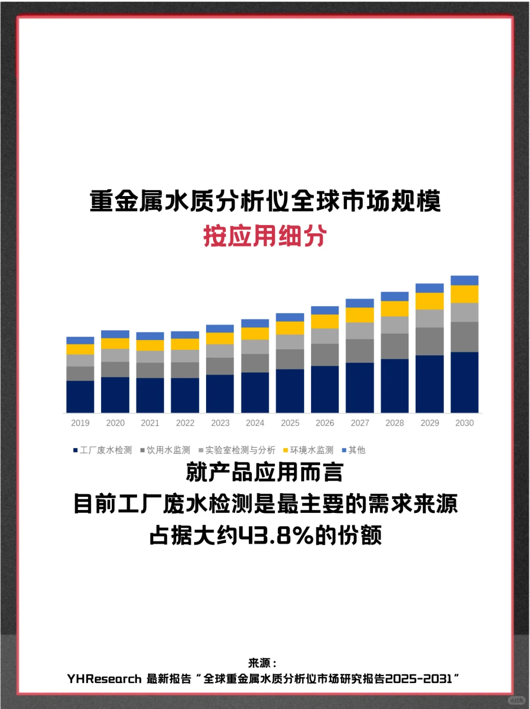 重金属水质分析仪全球企业市场调查分析报告