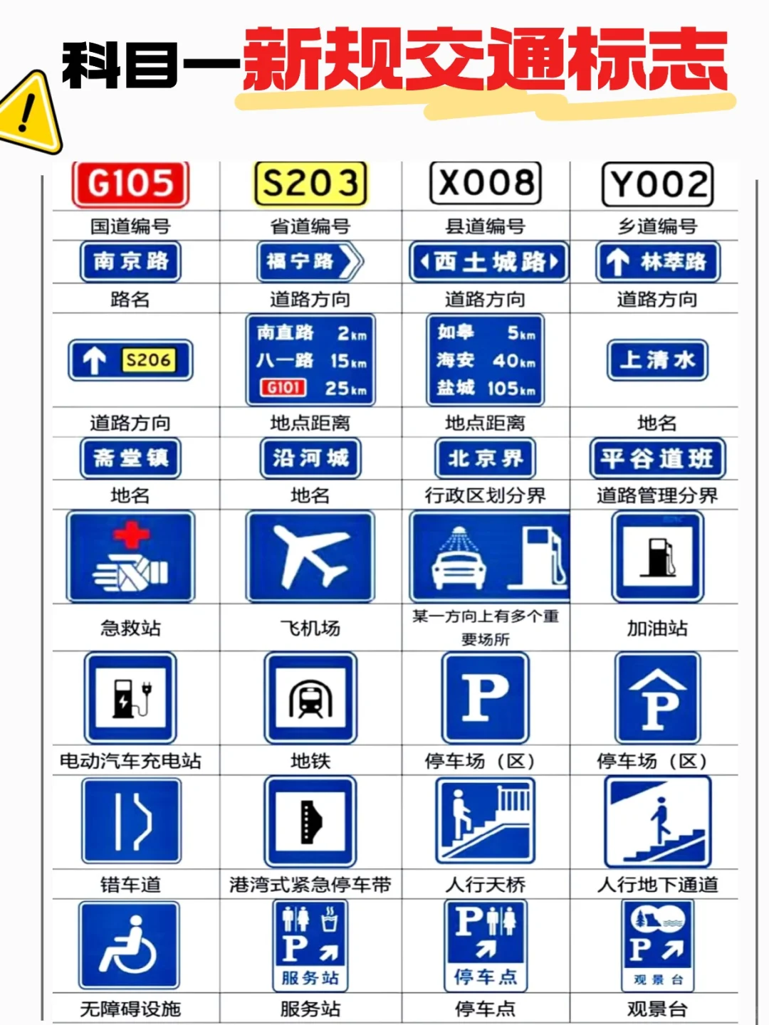 考前速记！科目一新规交通标志大大大汇总