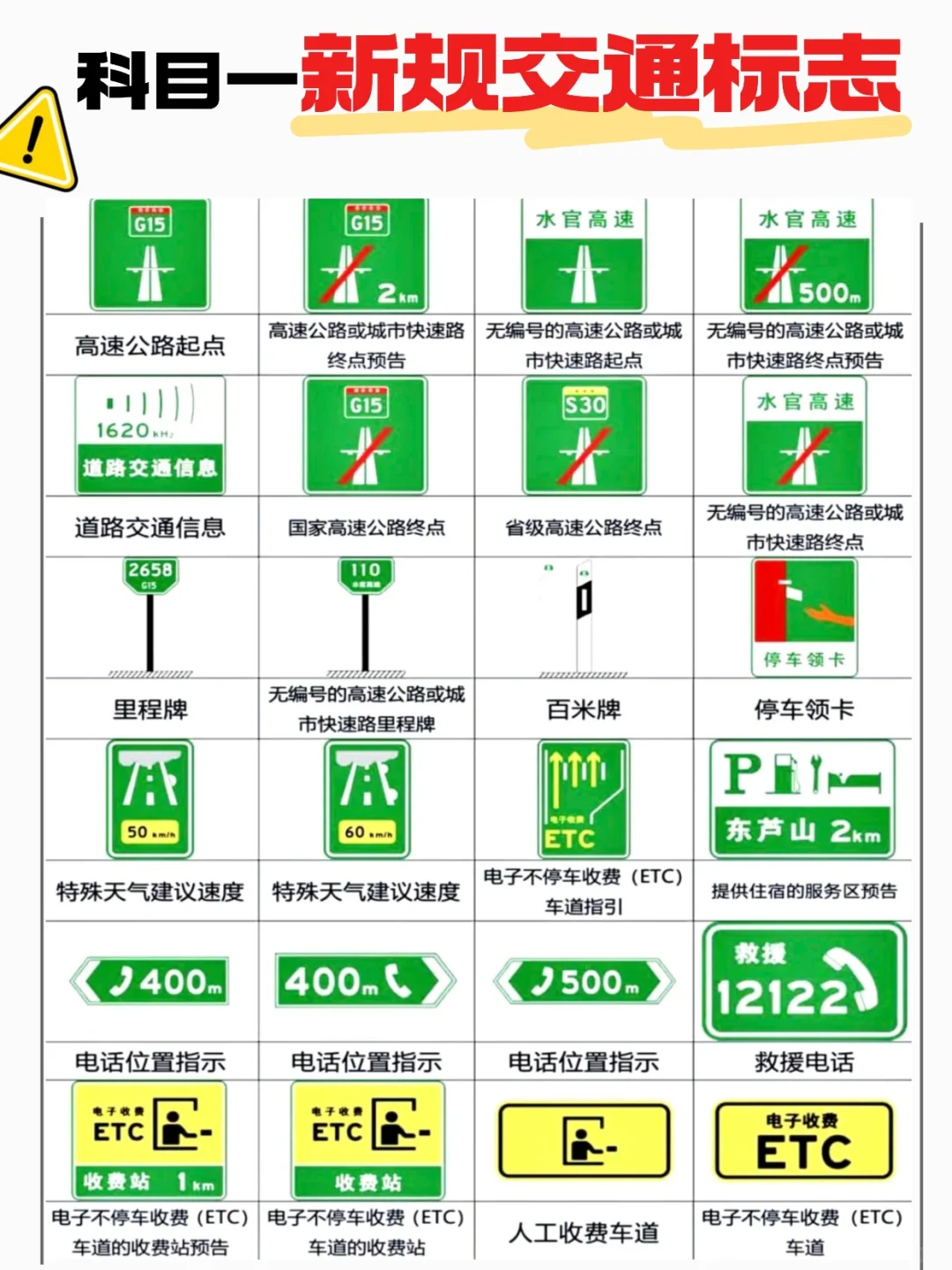 考前速记！科目一新规交通标志大大大汇总