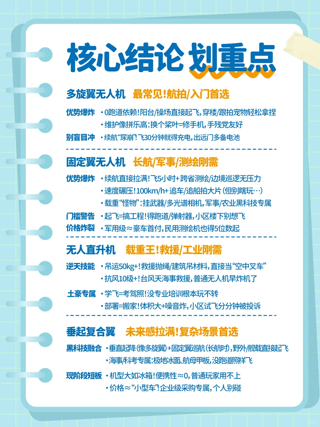 我宣布，这篇是超全的无人机分类解读！