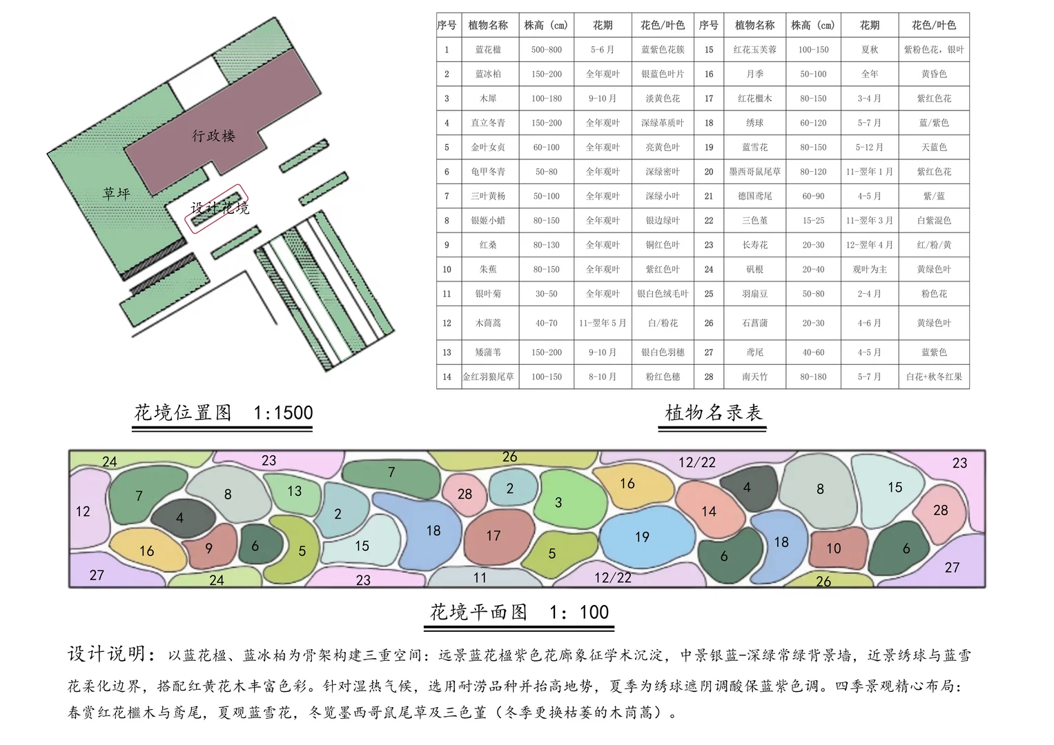 校园花境植物配置