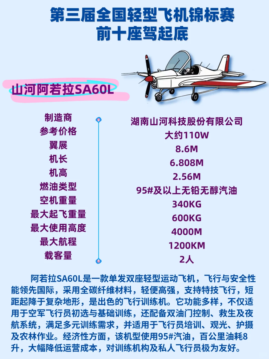 一起围观||第三届轻飞赛前10座驾