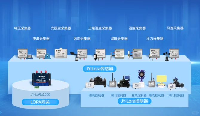 水肥一体化智能灌溉系统