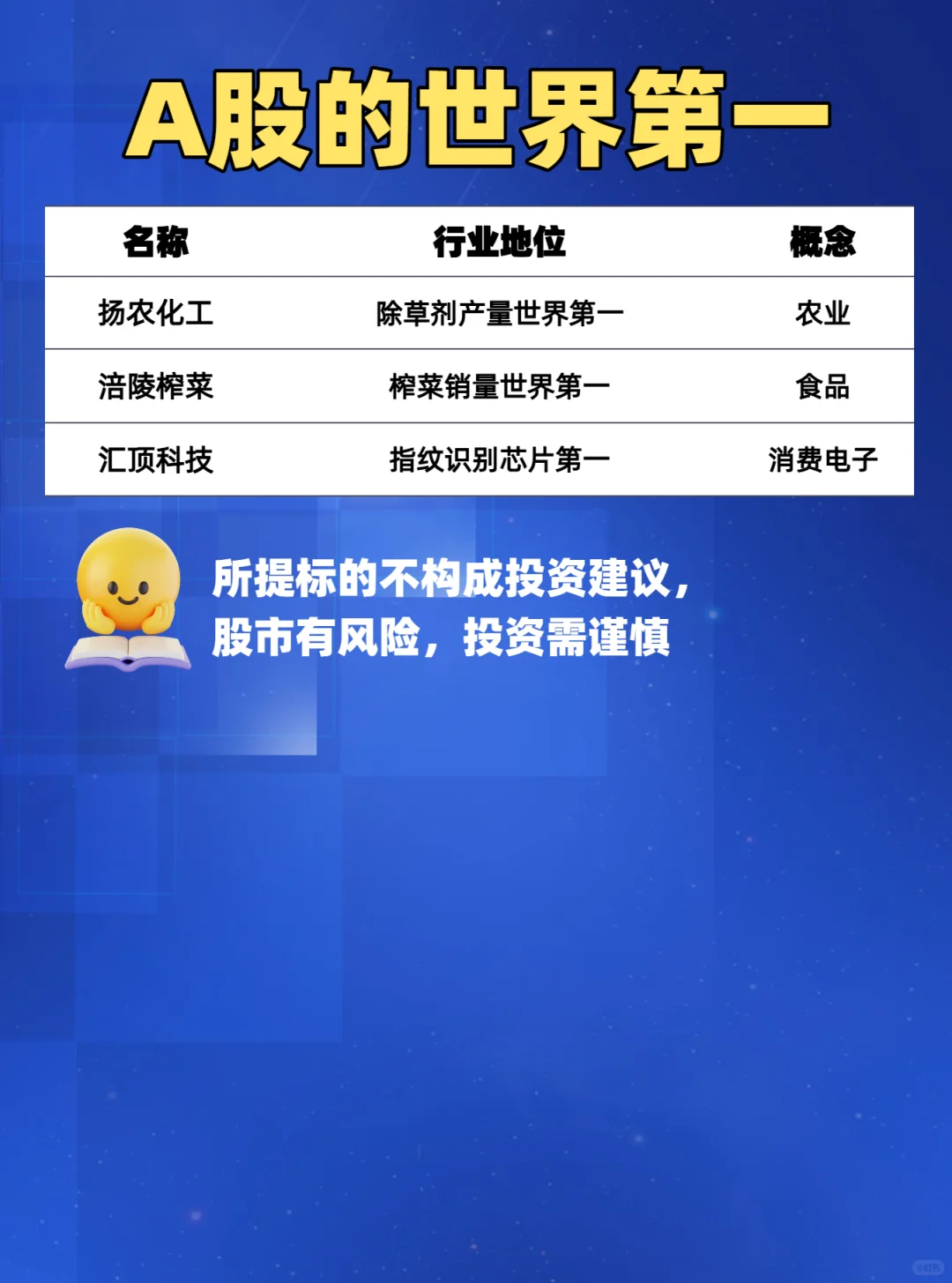 A股的世界第一分享