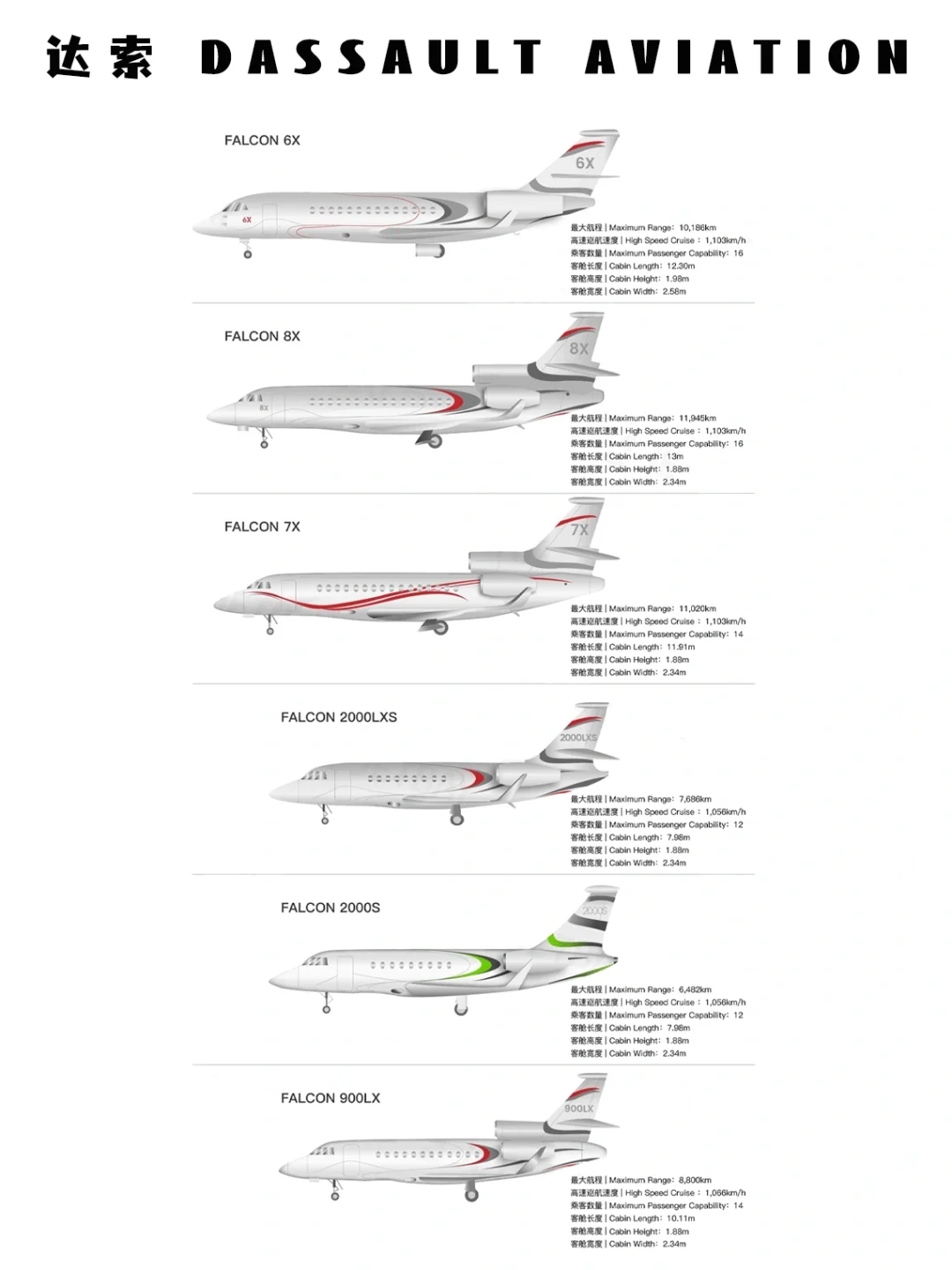 2023年公务机主流机型大盘点