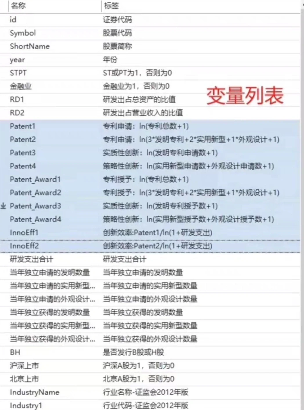 【上市企业创新数据2006-2022年】